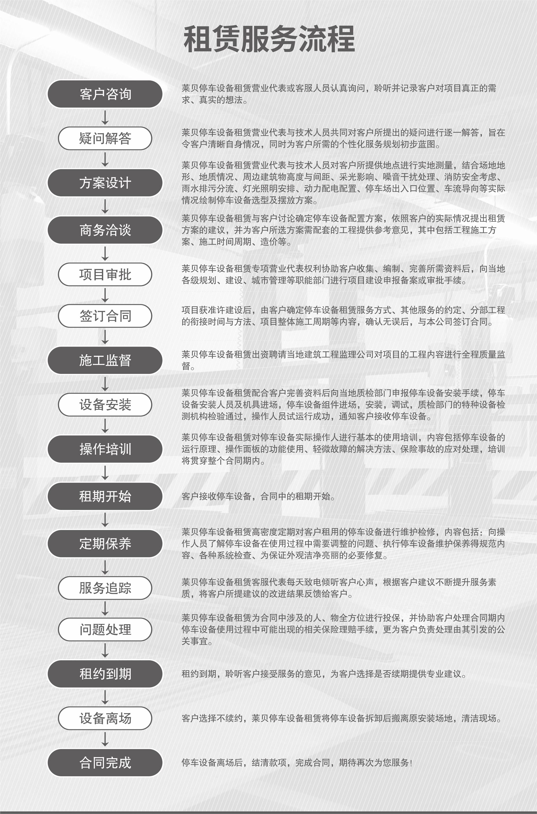 四柱式简易升降立体车库回收